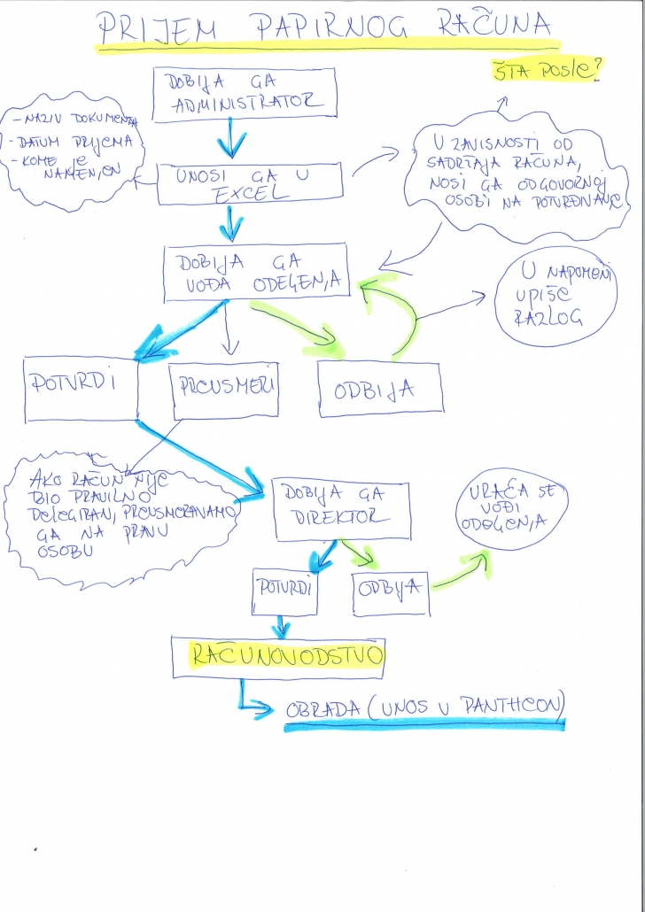 Datalab blog - pantheon workflow