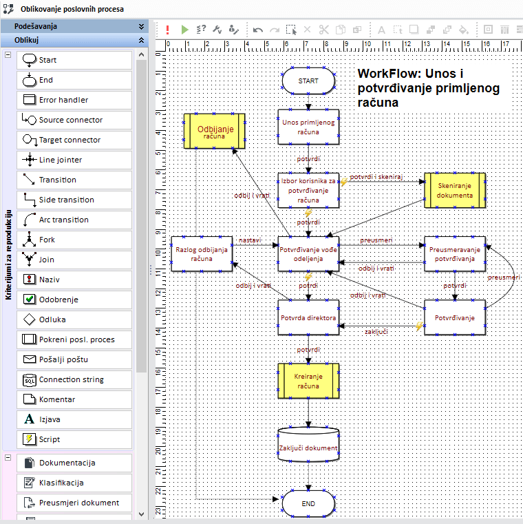 Datalab blog workflow