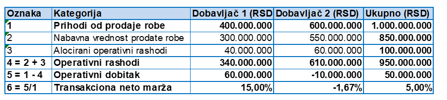 Datalab blog