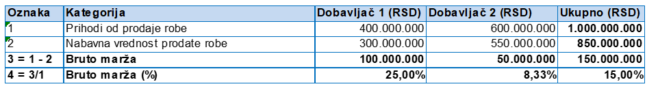 Datalab blog