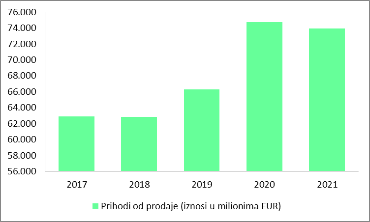 Datalab blog 